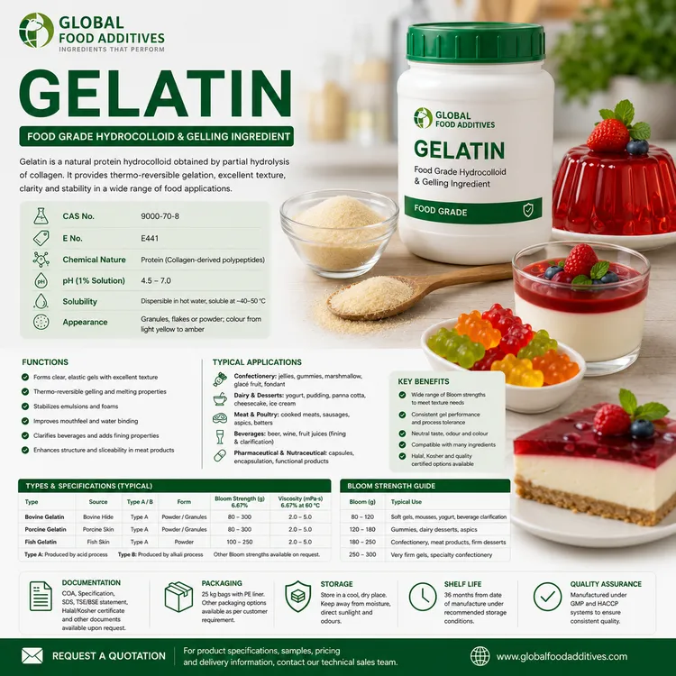 Gelatin food additive food additive ingredient illustration